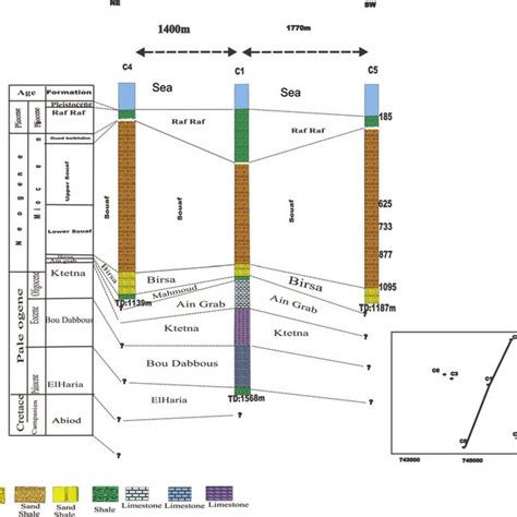 Generalized Stratigraphic Column Of The Gulf Of Suez Download Scientific Diagram