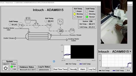 Wonderware Intouch Dan ADAM 6015 RTD Untuk Memantau Suhu Elektronika