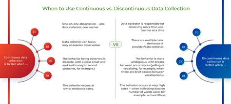 Aba Data Collection Methods Tips And Tech