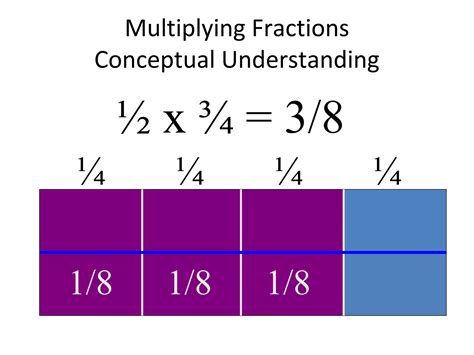 Multiplying Fractions Ppt