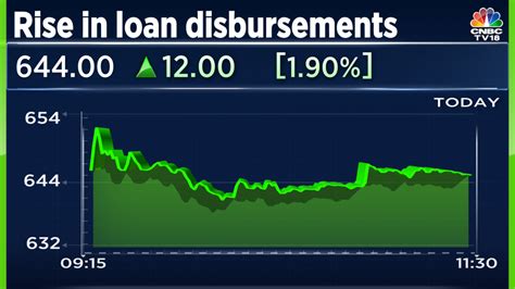 Paytm says ‘on the right path to profitability’ as loan disbursement jumps 5 times in October