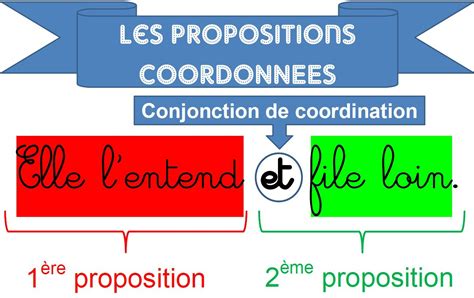 Pour Une S Quence Sur Phrase Simple Et Phrase Complexe Des Documents