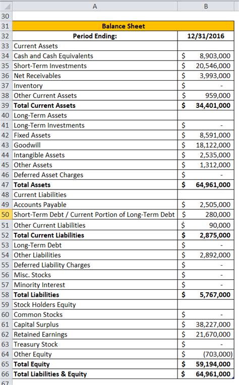Balance Sheet Formula - Sample Template