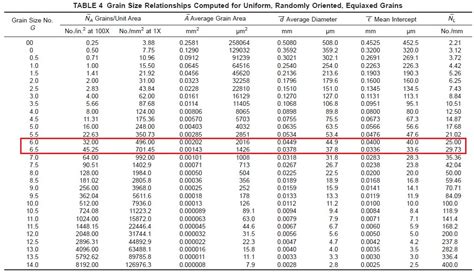 Particle Size Conversion Chart