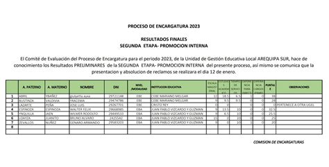 Proceso De Encargatura Resultados Finalessegunda Etapa Promocion