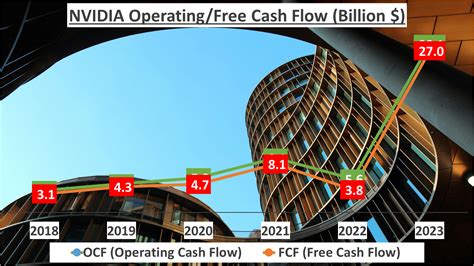 NVIDIA Stock Analysis Investing 1000 And Outcome 2024