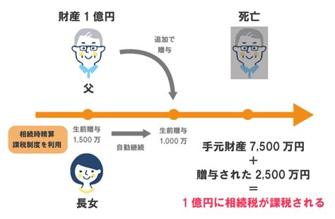 孫に遺産相続させたい！祖父・祖母の相続対策、生前贈与や遺言書などの活用方法【行政書士監修】 いい相続｜相続手続きの無料相談と相続に強い専門家紹介