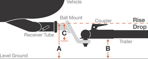 Hitch Height Guide Timberleaf Trailers