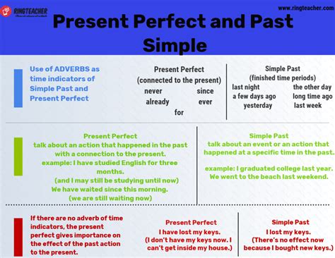 Diferencias Entre El Presente Perfecto Y El Pasado Simple En Ingl S