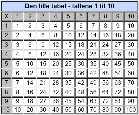 Tabel Matematik