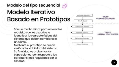 Modelos De Procesos Del Software Grupo Ppt