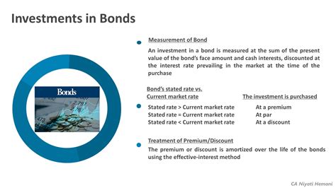 Bond Investments Hemani Financial Solutions