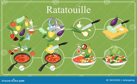 Ratatouille Cartoon Vector | CartoonDealer.com #126345095