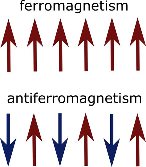 What Are Strongly Correlated Materials And Why Are They Useful