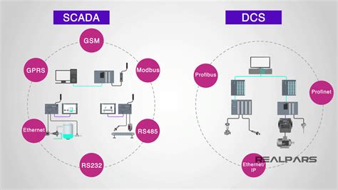 Scada L G Khi N O C N H Th Ng Scada Smart Industry Vn