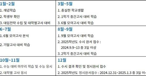 한 눈에 보는 2025학년도 대입 월별 대입준비방법