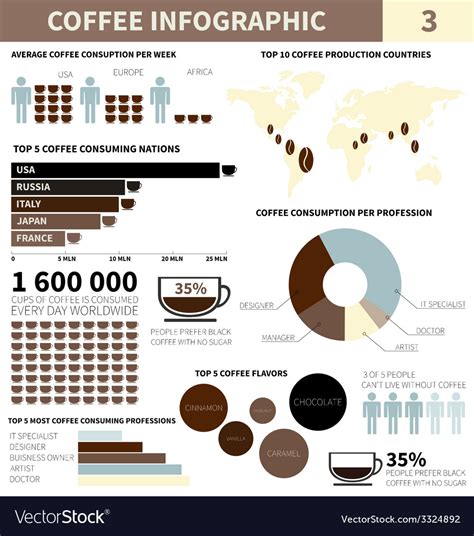 Coffee Infographic Royalty Free Vector Image VectorStock