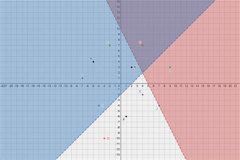 Solved The Coordinate Grid Shows Points A Through K What Point Is A