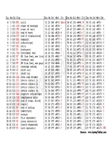 PDF Tabela De C Digos De Programa O DOKUMEN TIPS