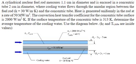 Solved A Cylindrical Nuclear Fuel Rod Measures Cm In Chegg