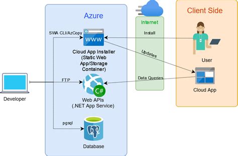 Deployment Architecture Powerserver R Help