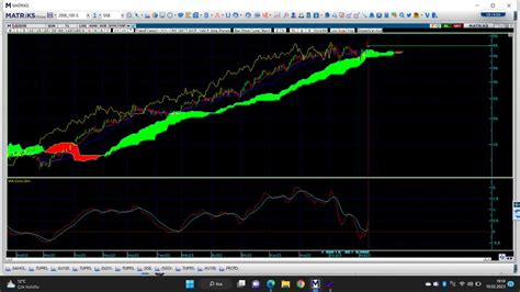 Birkulişte on Twitter RT umutcilbas sise İchimoku pozitif olan