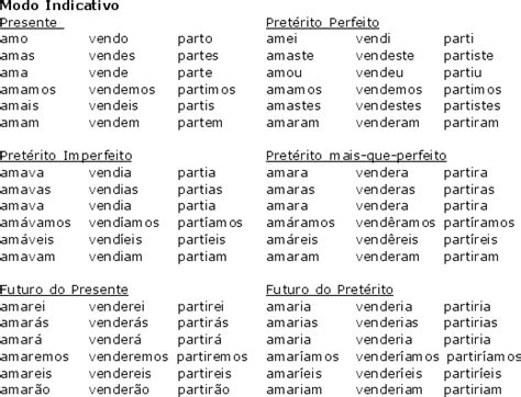 Conjugação Do Modo Indicativo Jogos De Moda E Maquiar