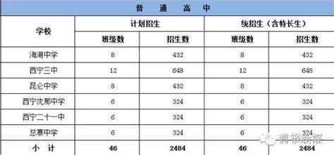 【西宁中考网】教育快讯｜西宁市城区2016年中考成绩查询公告（附高中招生计划表） 兰斯百科