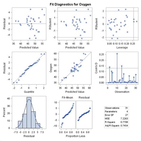 Robert Allison S Sas Graph Samples