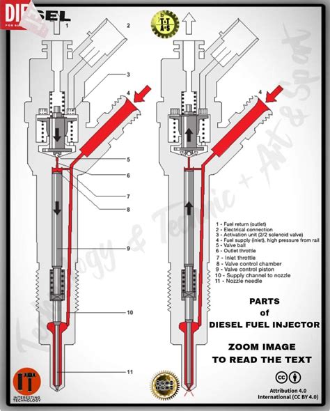 Pin By Jacobus Van On Car Repairs In 2024 Car Mechanic Automotive