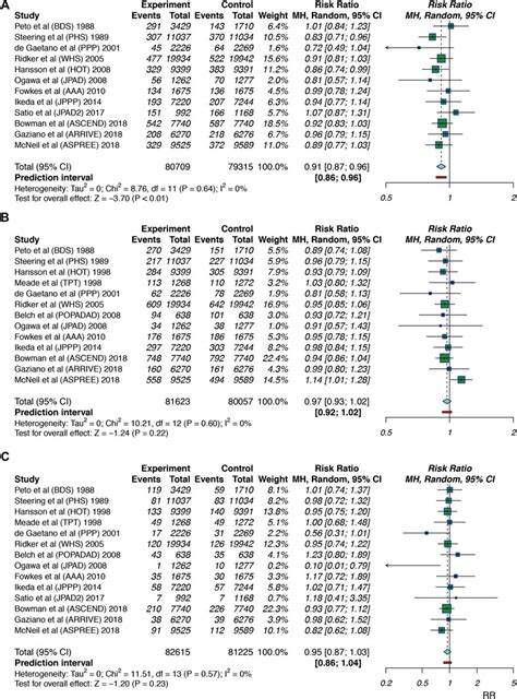 Frontiers Pros And Cons Of Aspirin For The Primary Prevention Of