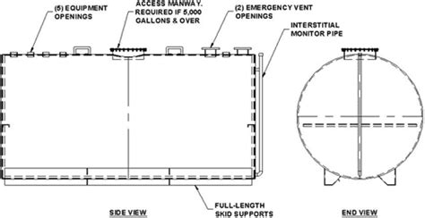 Above Ground Storage Tanks, Above Ground Tanks