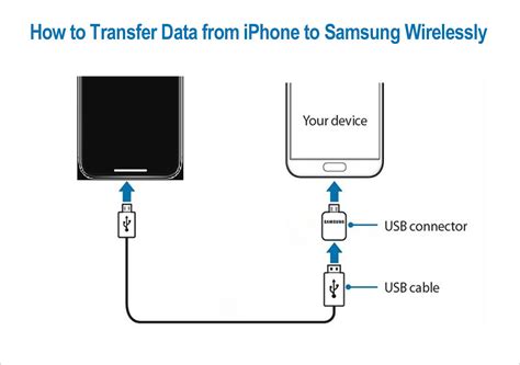 How To Transfer Data From Iphone To Samsung Wirelessly