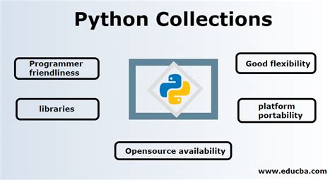 Python Collections Comprehensive Guide To The Collections Module