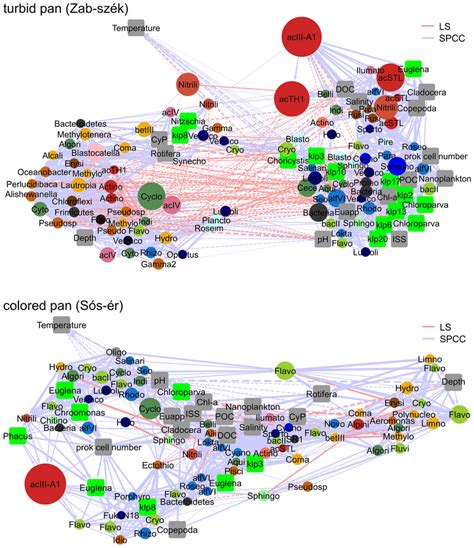 Co Occurrence Networks Of Bacterial Otus And Environmental Variables In