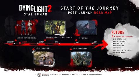 Dying Light 2 Techland Revela Roadmap Recheado Do Game