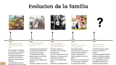 Evoluci N De La Familia Desde La Prehistoria Hasta La Actualidad