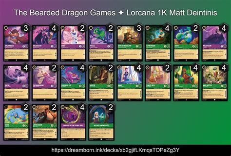 The Bearded Dragon Lorcana 1K Decklists Mushu Report Disney Lorcana