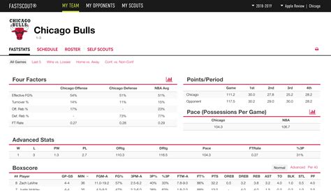 Basketball Player Scouting Report Template