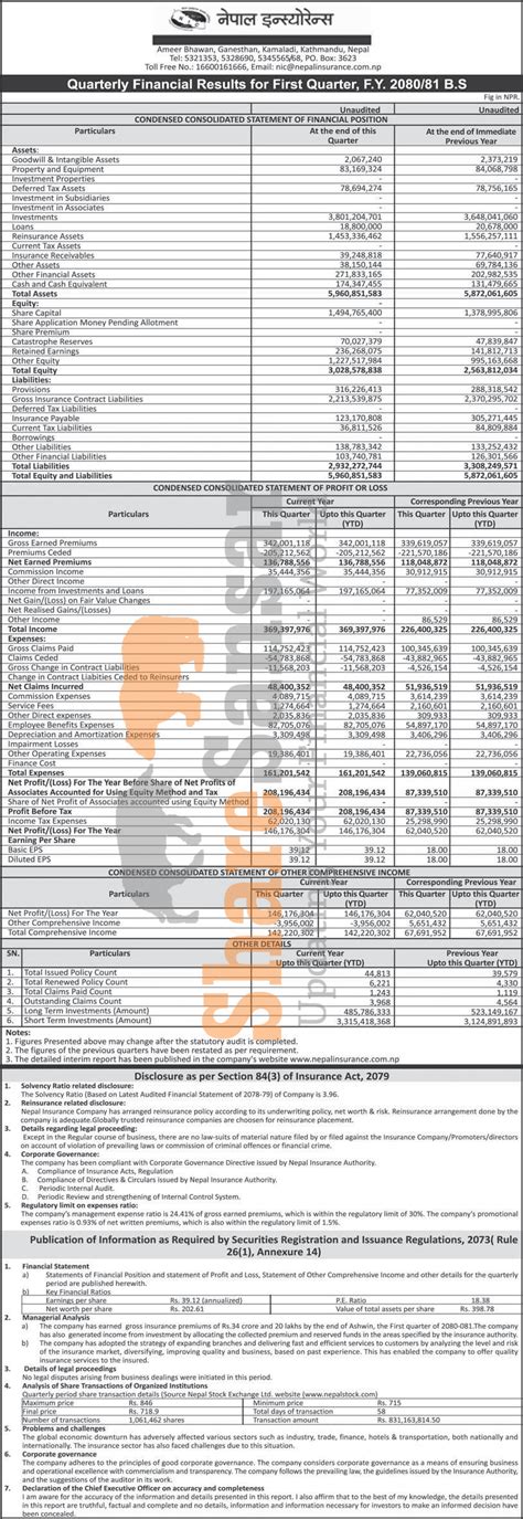 Nepal Insurance Company Limited Has Posted A Net Profit Of Rs 14617