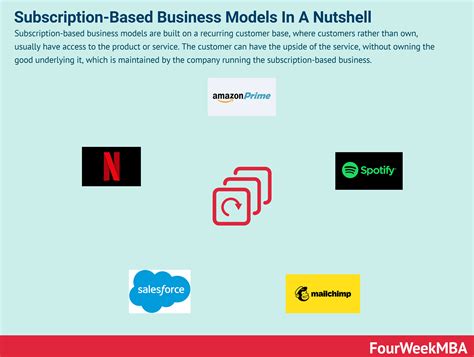 The Subscription Business Model Complete Guide - FourWeekMBA