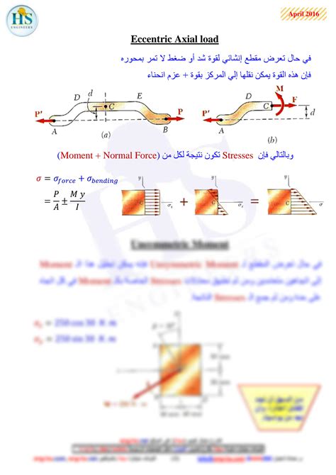 Solution Note Of Solid Mechanics Strength Of Materials Mechanics Of