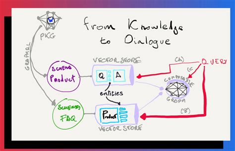 Generative Ai For E Commerce Everything Seos Need To Know