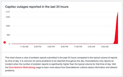 Massive Capitec Outage Mybroadband