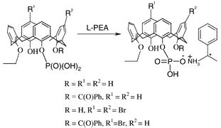 Symmetrical And Inherently Chiral Water Soluble Calix Arenes Bearing