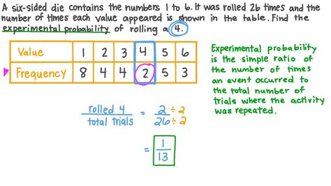 Question Video Determining The Experimental Probability Of An Event