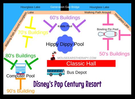 Disney's Pop Century and Sensory Challenged or Special Needs Kids