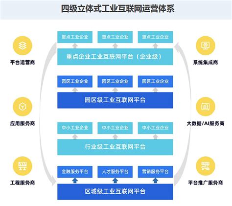 浙江蓝卓工业互联网信息技术公司 打造工业操作系统，为企业数字化转型 提供引擎 中华全国工商业联合会