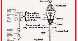 Gas Lamp Diagram ~ Electrical Engineering Pics