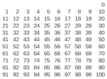 Natural Numbers | Definition, List & Examples - Lesson | Study.com